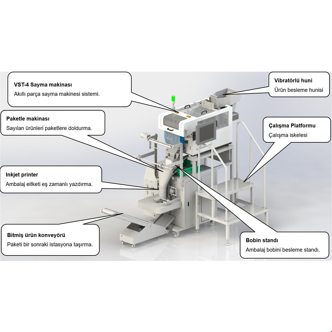 Yüksek hızlı görüntü parça sayma makinesi